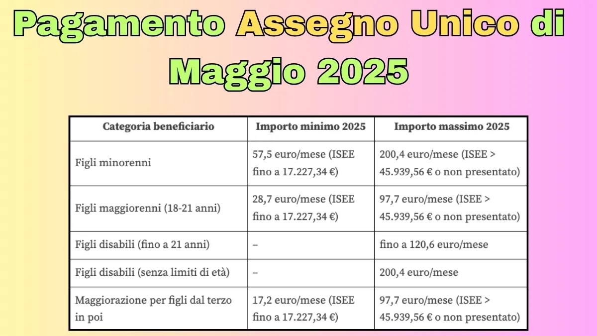 Calendario Pagamento Assegno Unico di Maggio 2025